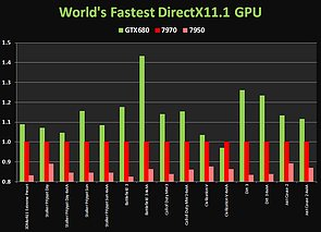 GeForce GTX 680 Benchmark-Folie 1